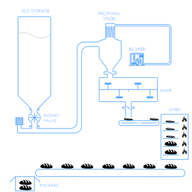 System Flow Diagram